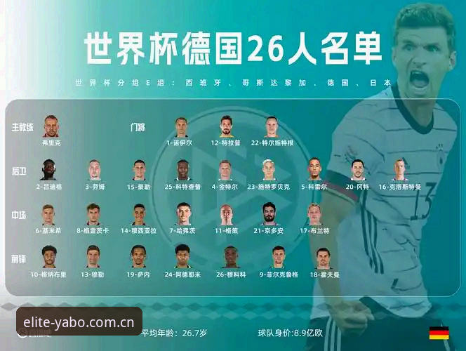 德国队世界杯名单深度解析教程：从雅博体育官网看诺伊尔归来与卡尔入选